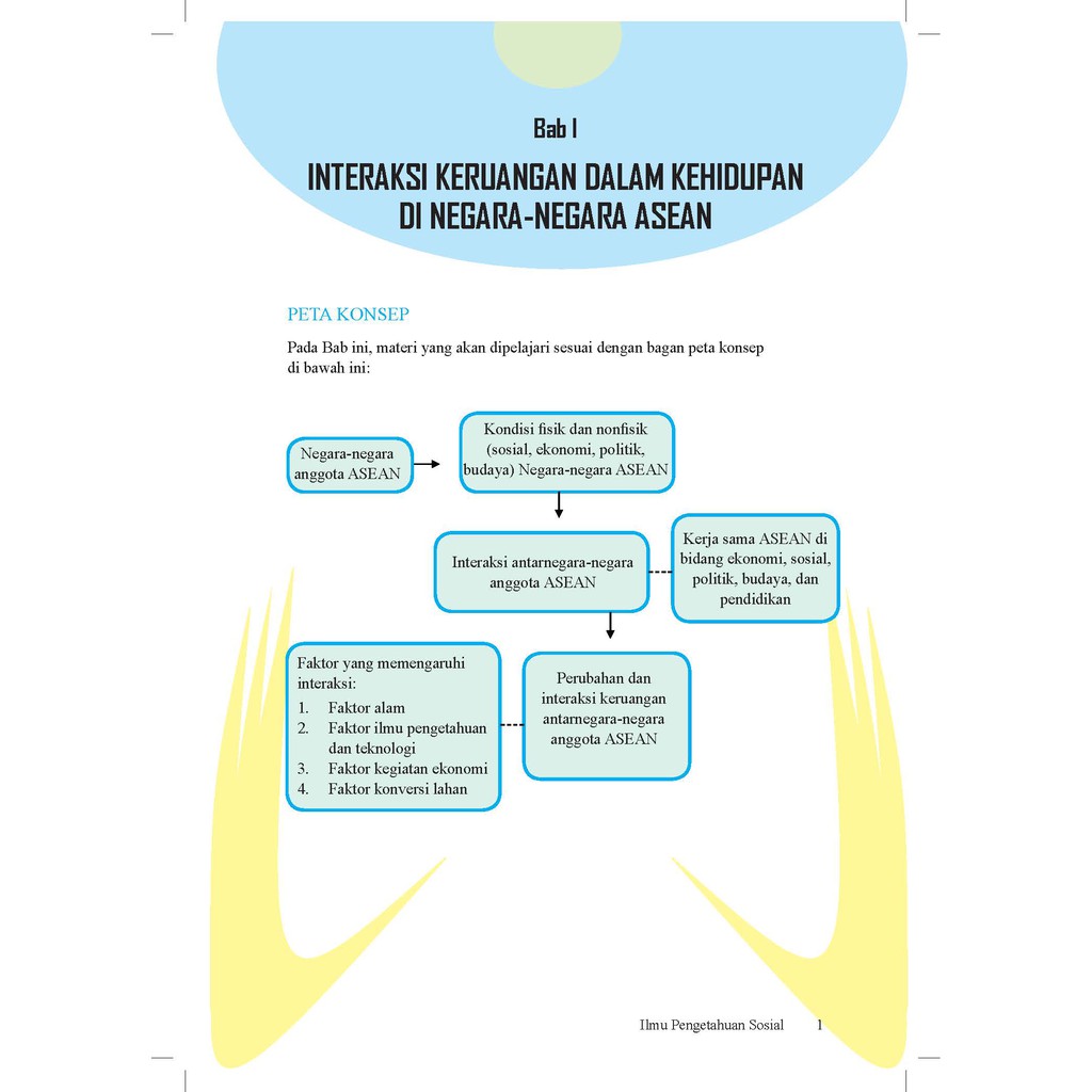 Materi Ips Kelas 9 Bab 2 Dalchaebi Materi Ips Kelas 9 Bab 2 Dalchaebi