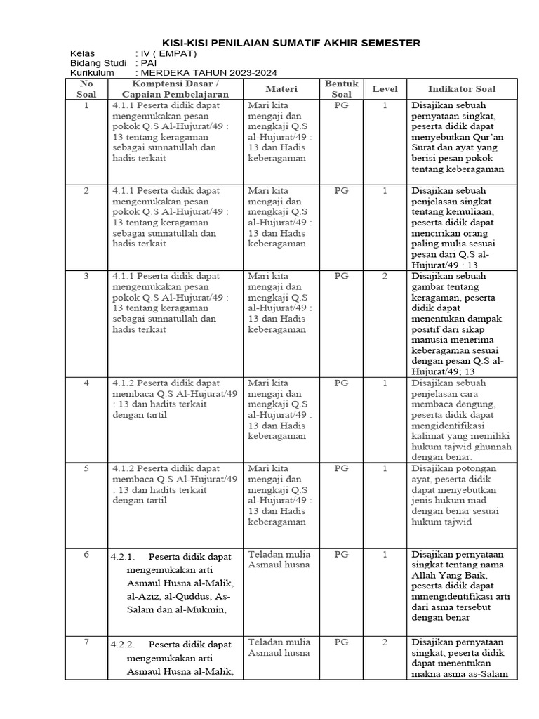 7 Tips Menguasai Kisi-Kisi Soal Kelas 4 Tema 1 Krikulum 2013 Sebelum OMI 2026