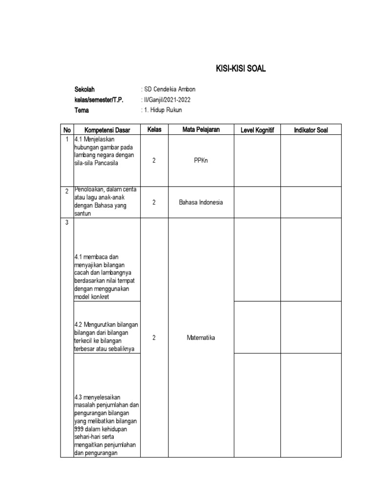 Akhirnya! 7 Rahasia Kisi-Kisi Soal Kelas 2 Tema 4 Subtema 3 Diketahui Sebelum Ujian