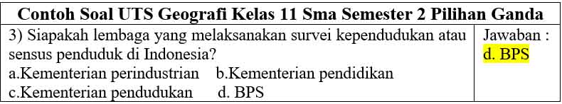 Contoh Soal Pilihan Ganda Geografi Kelas 11 Semester 2: 7 Materi Kunci yang Wajib Kamu Kuasai Sebelum Ujian