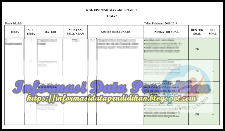 Terbukti! 7 Tips Cepat Kuasai Kisi-Kisi Soal UKK Kelas 3 SD Kurikulum 2013 Sebelum Ujian