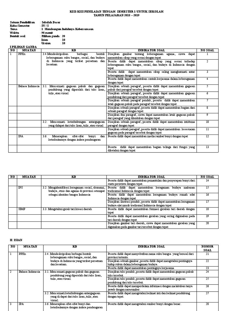 Terungkap 7 Materi Penting di Kisi-Kisi Soal Kelas 4 Semester 1 Tema 1 OMI Kemenag 2026