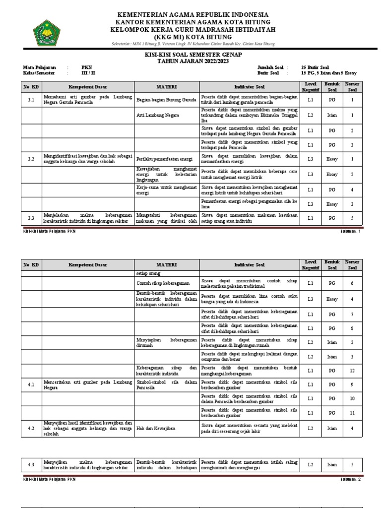 7 Rahasia Kisi-Kisi Soal UKK PKN Kelas 3 Semester 2 SD yang Wajib Tahu Sebelum Ujian!