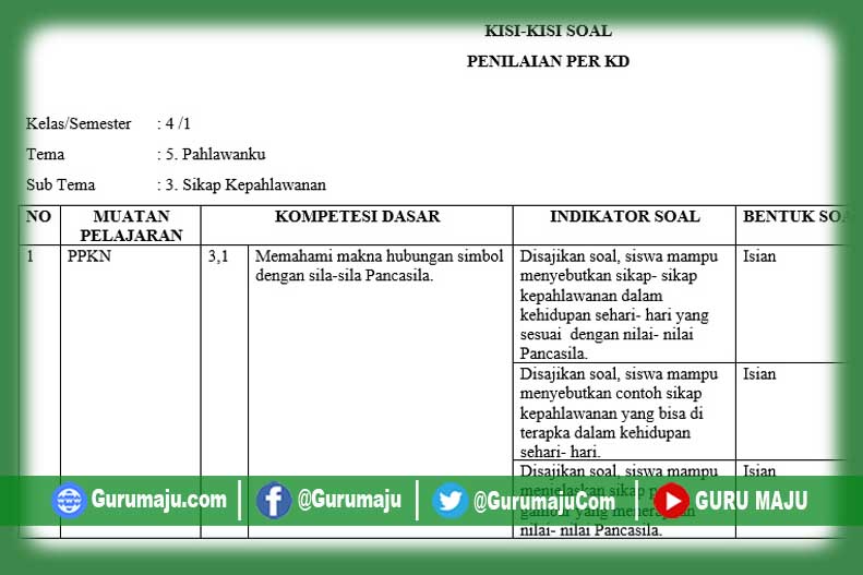 Kisi-Kisi Soal K13 Kelas 4 Tema 5 yang Wajib Dikuasai Sebelum Ujian, Rahasia Sukses!