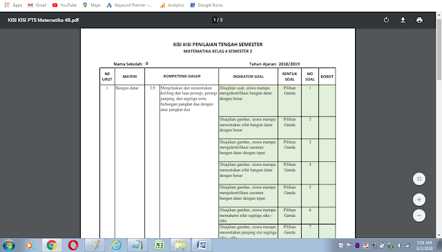 Rahasia Sukses Menghadapi kisi-kisi soal kelas 4 semester 2 kurikulum 2013 revisi 2017