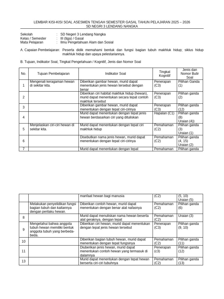 Terbukti! 7 Tips Memahami Kisi-Kisi Soal UTS IPA Kelas 3 SD Semester 2 Doc Sebelum Ujian