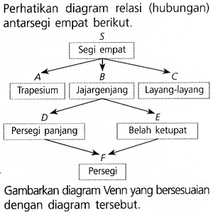 Ternyata Ini Kumpulan Soal Bahasa Inggris Kelas 1 SD Semester 2 2013 Paling Akurat Ternyata Ini Kumpulan Soal Bahasa Inggris Kelas 1 SD Semester 2 2013 Paling Akurat