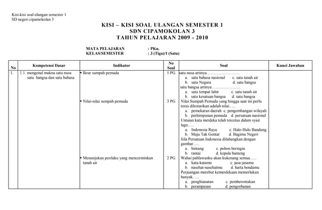 Terungkap! Antara Publikasikan Kisi-Kisi Soal UTS Kelas 3 SD Semester 1 KTSP, Segera Unduh Terungkap! Antara Publikasikan Kisi-Kisi Soal UTS Kelas 3 SD Semester 1 KTSP, Segera Unduh