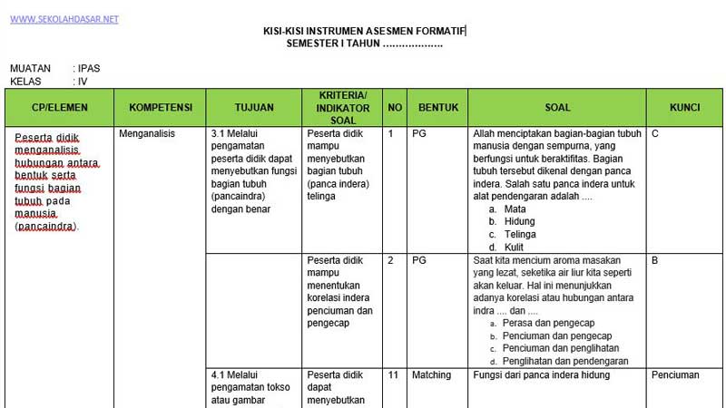 Terungkap Rahasia Kisi-Kisi Soal Kelas 4 K 13 yang Wajib Diketahui Sebelum Ujian!