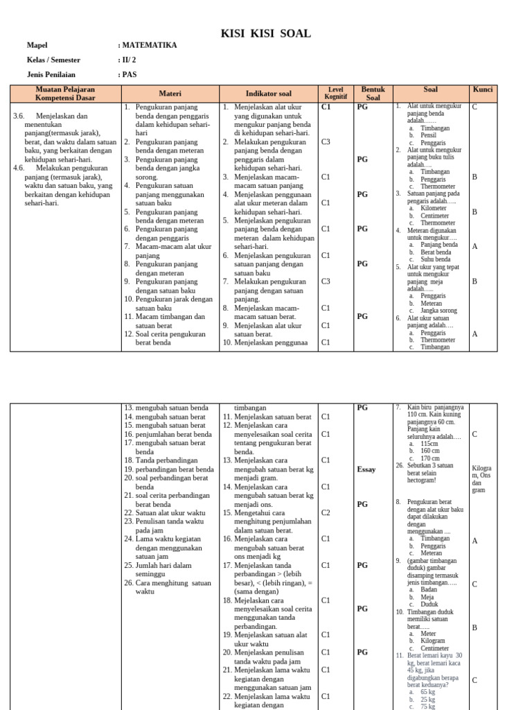 Wajib Tahu! Ini Kisi-kisi Soal UTS Kelas 3 Semester 2 Agar Nilai Anak Melejit Wajib Tahu! Ini Kisi-kisi Soal UTS Kelas 3 Semester 2 Agar Nilai Anak Melejit