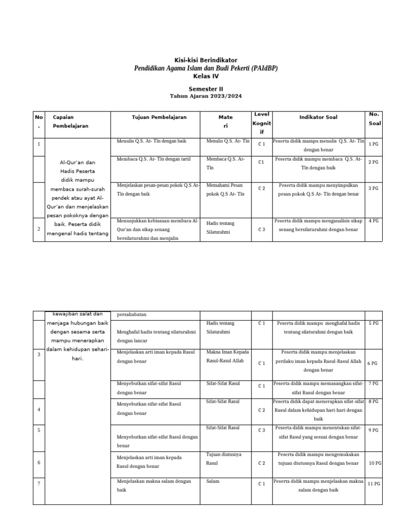Rahasia Nilai Sempurna dengan Kisi-kisi Soal Kelas 4 Semester 1 Kurikulum 2013 Revisi 2017