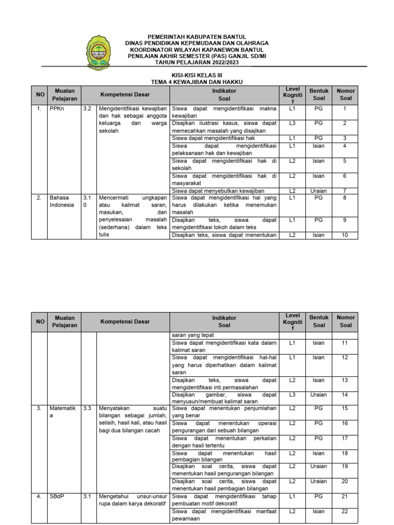 Wajib Tahu Rahasia Bocoran Kisi-kisi Soal Kelas 3 Tema 2 Subtema 4 Terbaru Tahun Ini Wajib Tahu Rahasia Bocoran Kisi-kisi Soal Kelas 3 Tema 2 Subtema 4 Terbaru Tahun Ini