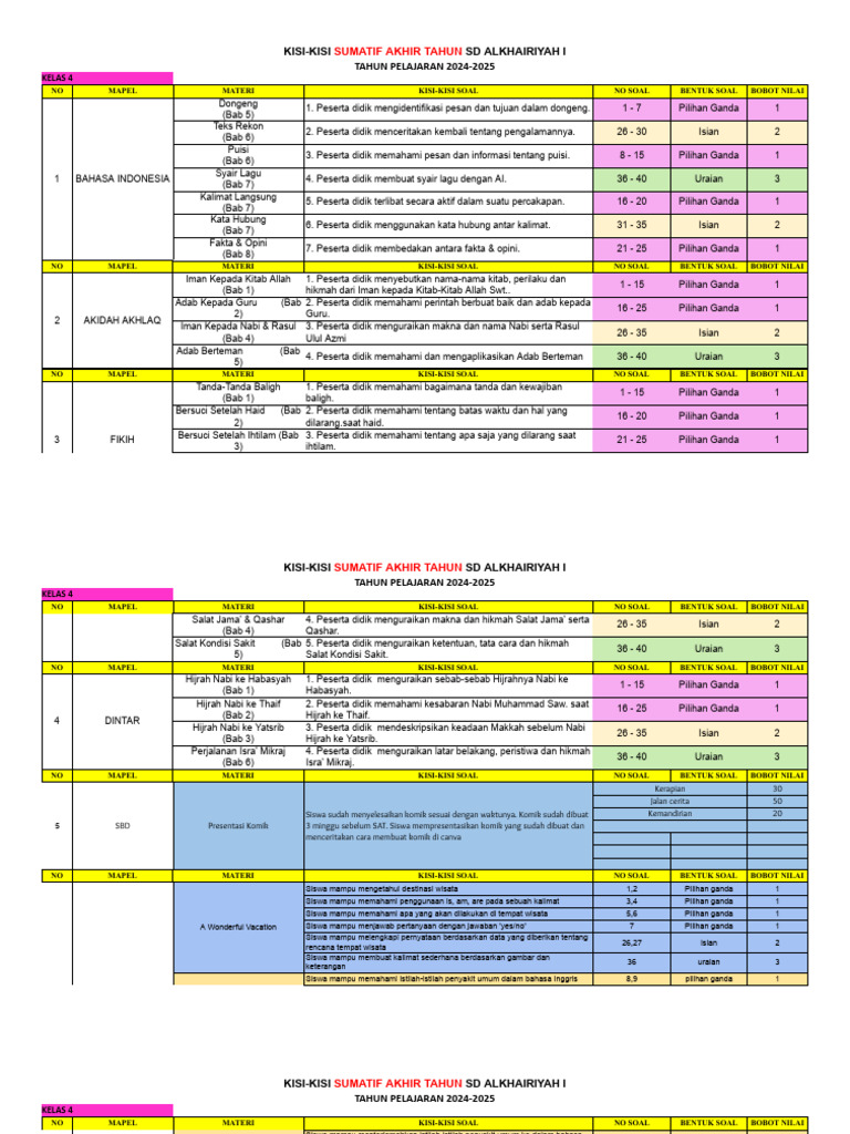Wajib Tahu Rahasia Bocoran Kisi-kisi Soal Kelas 4 Semester Genap Agar Nilai Sempurna Wajib Tahu Rahasia Bocoran Kisi-kisi Soal Kelas 4 Semester Genap Agar Nilai Sempurna