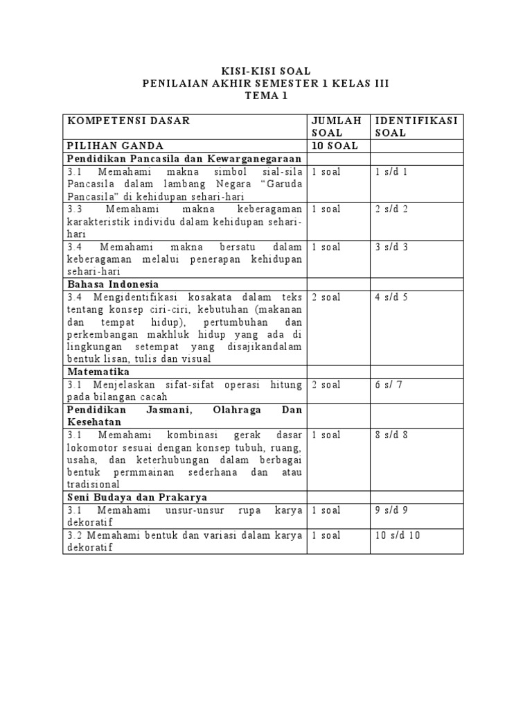 Wajib Tahu Rahasia Lulus Nilai Sempurna Kisi-kisi Soal Ulangan Akhir Semester 1 Kelas 3 SD K13